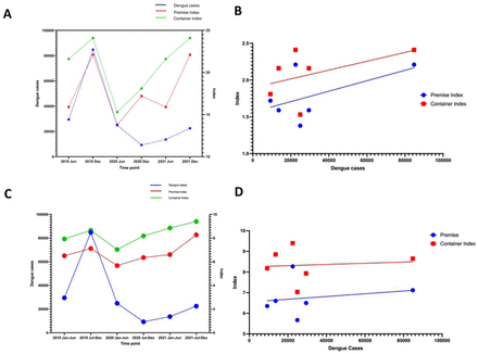 Figure 5: