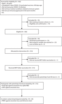 Figure S1.