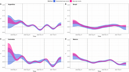 Figure 5: