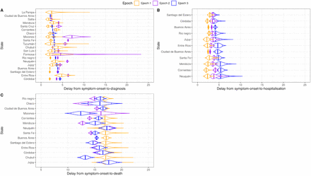 Supplementary Figure 2: