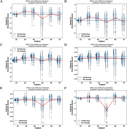 Figure S1: