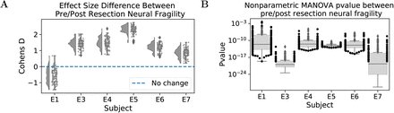 Figure S3: