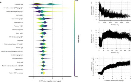 Fig. 4: