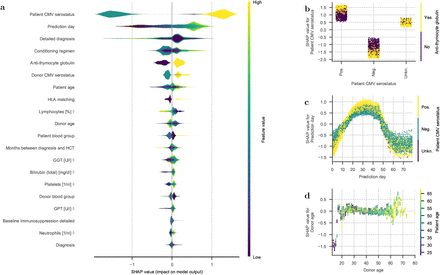 Fig. 6: