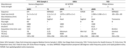 Table 2.