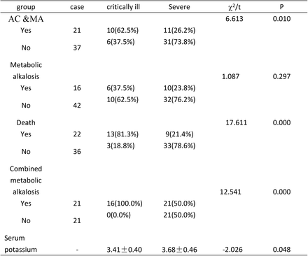 Table1