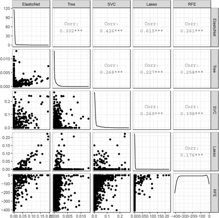 Supplementary Figure 3.