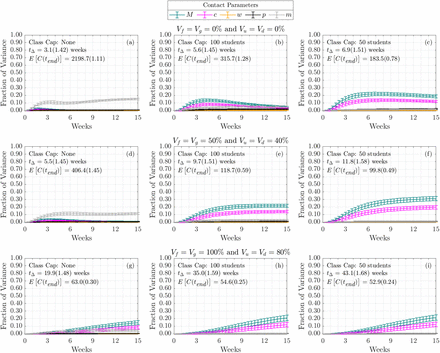 Figure 10: