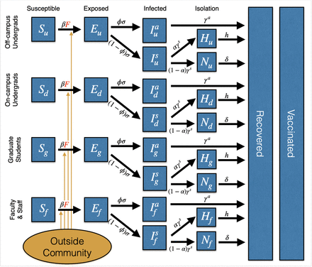 Figure 11: