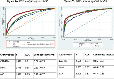 Fig 2: