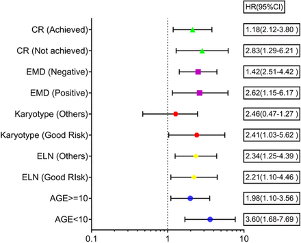 Figure 12: