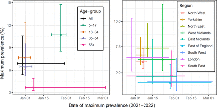 Supplementary Figure 9: