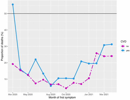 Figure 3: