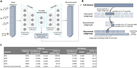 Figure 4: