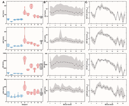 Figure 2: