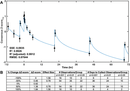 Figure 4: