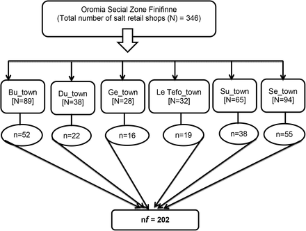 Figure 1: