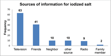 Figure 3: