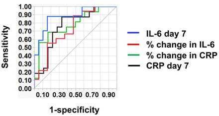 Fig 2.