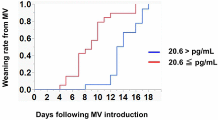 Fig 3.