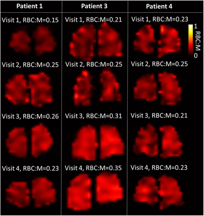 Figure 4: