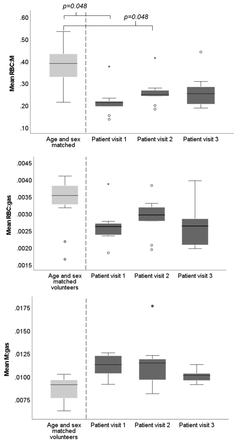 Figure 5: