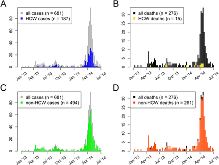 Figure 2: