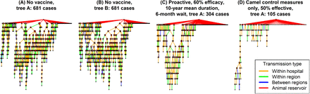 Figure 3: