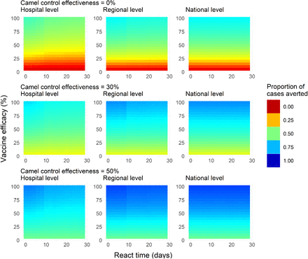 Figure 5: