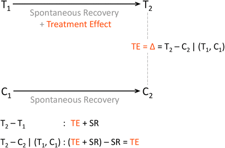 Figure 5: