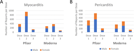 Figure 4: