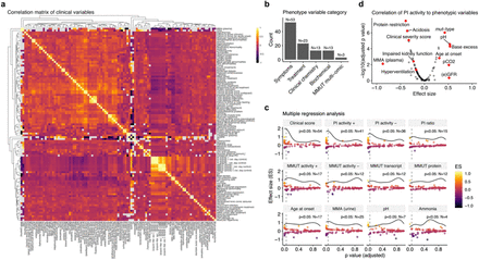 Fig. 2: