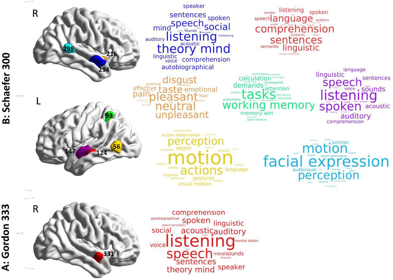 GRE+GAT WORD LIST (Edited), PDF, Semantic Units