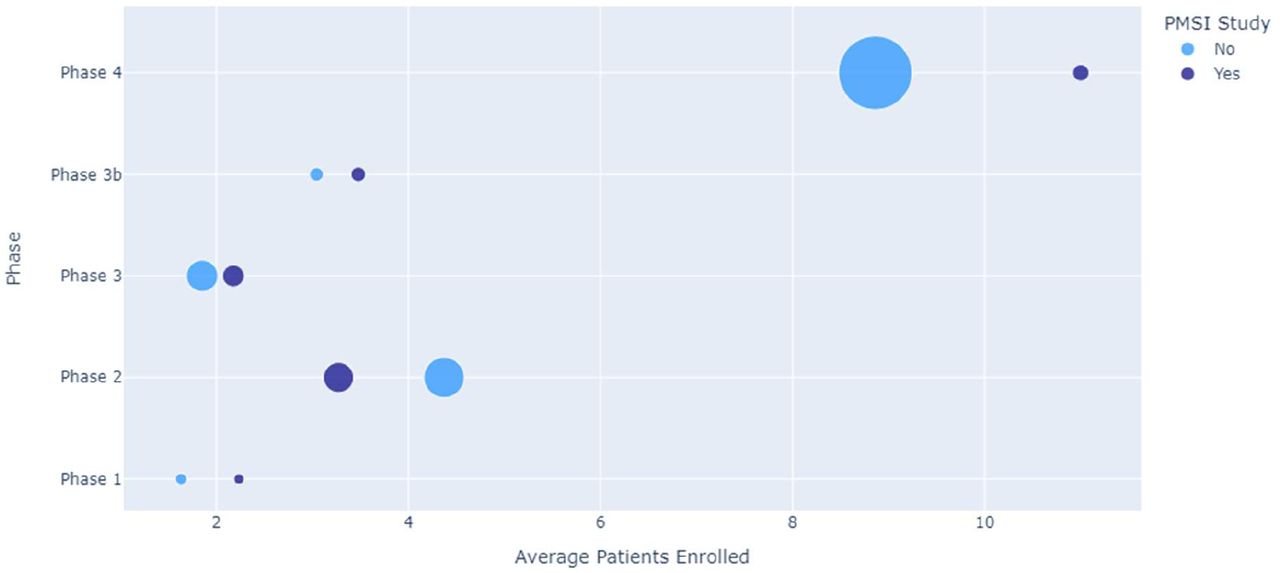 IQVIA supports sites and participants through patient-centric trial  experiences