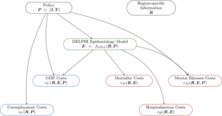 Fig. 1: