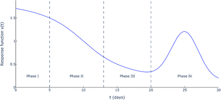 Fig. 2: