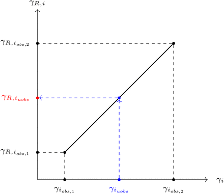 Fig. 3: