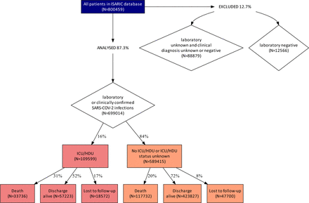 Figure 1: