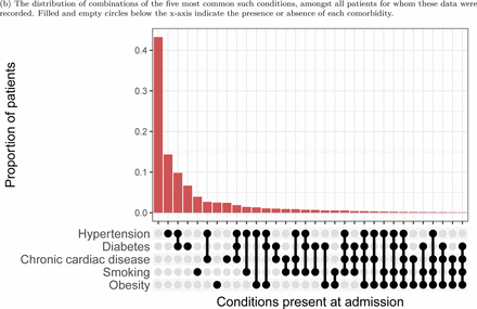 Figure 10: