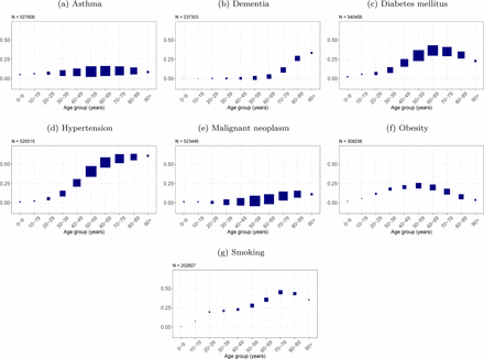 Figure 11: