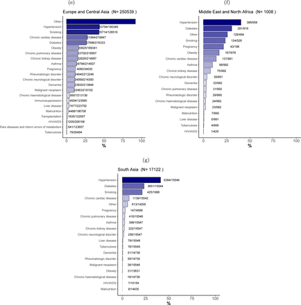 Figure 12: