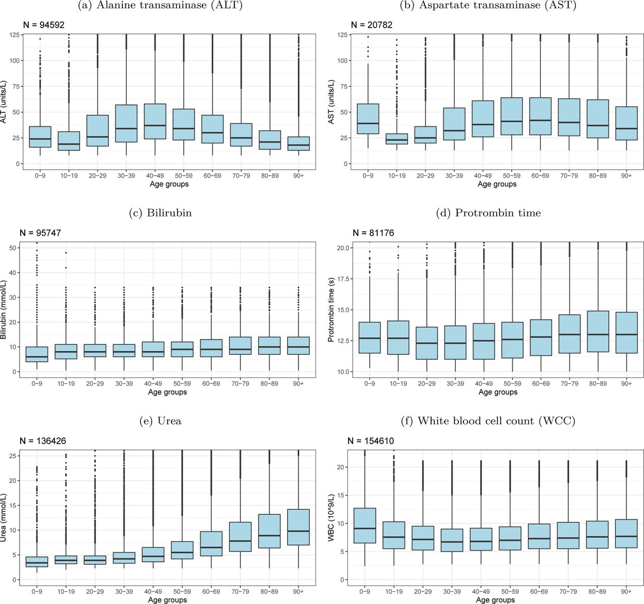 ISARIC-COVID-19 dataset: A Prospective, Standardized, Global Dataset of  Patients Hospitalized with COVID-19