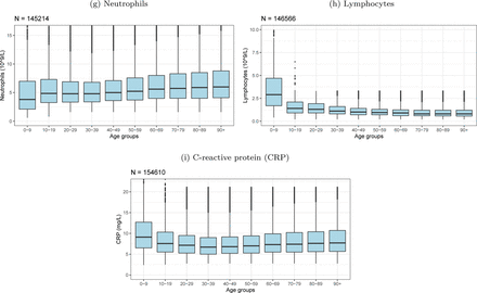 Figure 11: