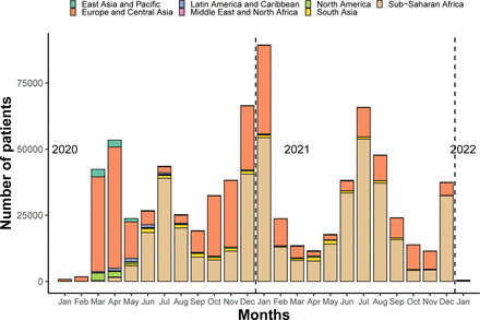 Figure 4: