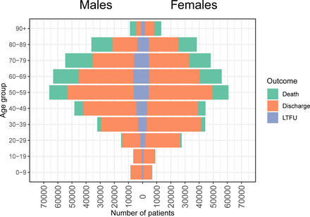 Figure 5: