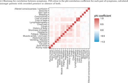 Figure 6: