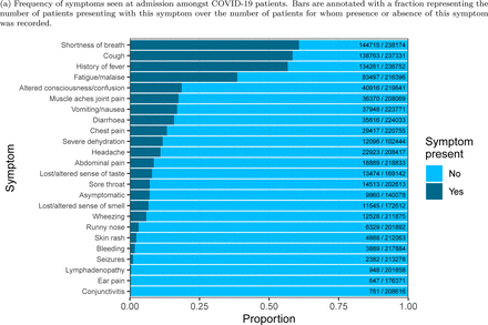 Figure 6: