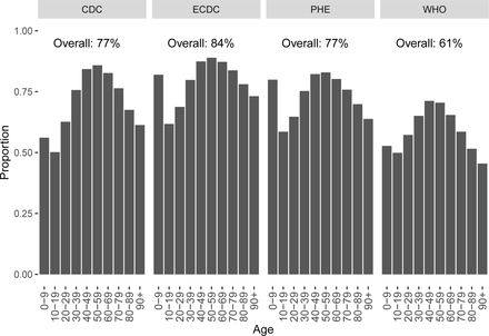 Figure 7: