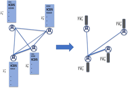 Fig 1.