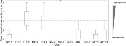 Fig 2.